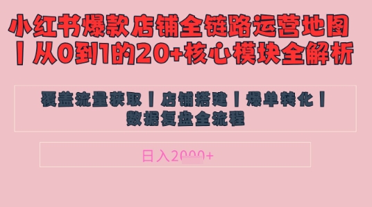 不要再乱投流出了！小红书店铺精细化营销让爆品手记自身增粉的底层思维，日入1k